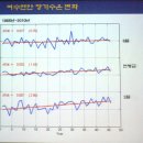 여수이야기 이미지