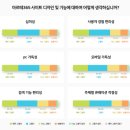 예술과공존