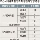 조선시대 법률가와 의사는 어떤 대우를 받았을까