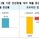 이커머스 이미지