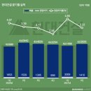 [CEO워치]현대건설 윤영준 &#39;어닝쇼크 어쩌나&#39; 이미지