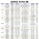 서울새롬학교 네이버블로그