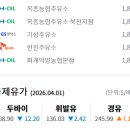 화개악양농협주유소 | 하동군 주유소 기름값 조회 하기