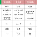 마루 이미지