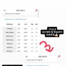 포텐수학