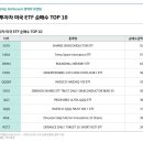 🔹서학개미들의 주간 ETF 순매수 TOP10 이미지