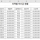 컴퓨터활용능력2급 이미지