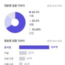 동홍동-21 이미지