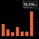 동일로163길 (12) 이미지