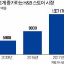 H&B 헬스 이미지