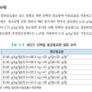 [오픈채팅방 질문 공유][영양학] 단백질 섭취량 이미지