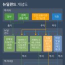 뉴딜시스템 이미지