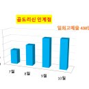 곱도리신&낙곱새 이미지