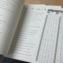 F-7 | 전북청년도전지원사업 7회차 &amp; 밀착상담 후기 | MBTI부터 LCSI까지, 나를 다시 알아가는 시간