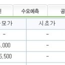 5월 신규상장 종목에 대한 답변입니다. ^^* 이미지