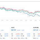 12월 20일 한국 주식시장 급락 이유 이미지