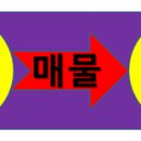 뉴연세공인중개사사무소 이미지