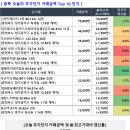 신영 아이폴리스 1차 이미지