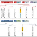 탁구세상