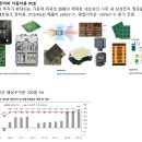 대덕전자 이미지