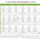 의료법인 건강한의료재단 울산연세요양병원 이미지