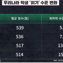머리잡기 - 나주시 중야1길 16 | 머리잡기