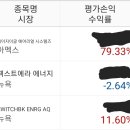 미국주식 지금 드론주가 날아다니네요... 이미지