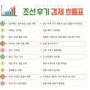 상평통보 | 전황과 상평통보로 푸는 한국사 기출문제[한능검 심화 기출문제 분석]