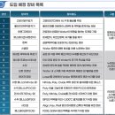 재단법인 부산테크노파크 이미지