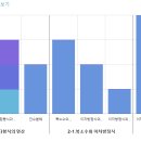 하이클래스학원 이미지