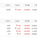 이노약품 티스토리