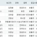 무림피앤피(주) 이미지