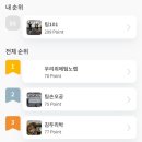 CrossFit 101 | Team of four 대회 후기