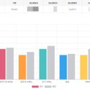 자신감 UP 영어 스토리텔링 | 청담영어회화, 업무 영어 자신감 UP! 예리엘잉글리쉬 청담점 후기