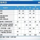 상수 이미지