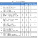 5월에도 전세난 계속되나…서울 입주물량 지난달의 10% 수준 이미지