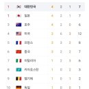 금메달곱창 이미지