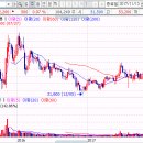 (주)엘지화학오송공장(생산1동) | 펩트론 087010