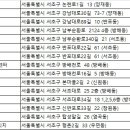 서리풀2길 26 이미지