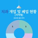 휴먼치과의원 이미지