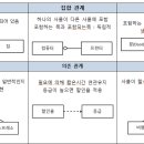 정보처리기사 필기 - 소프트웨어설계 이미지