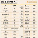 골드퍼피동물병원 공릉점 이미지