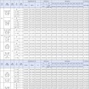 진위역 서희스타힐스 더 파크뷰(3차) 분양가 최근시세 1,2차경쟁률은?