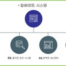 힐베르트수학과학학원