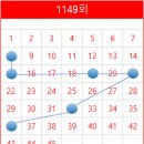 1149회 로또 당첨 번호