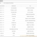 덕호유통 이미지