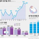 건수 뉴시스