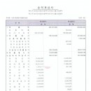 마천1동 공동사업협동조합 이미지