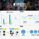 (주)넥슨게임즈 이미지