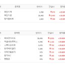 (주)퀀텀홀딩스 이미지